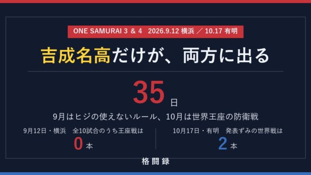 ONE SAMURAI 3と4のアイキャッチ
