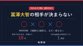 冨澤大智の相手が決まらない｜超RIZIN.5