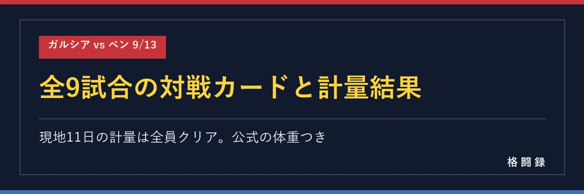 全9試合の対戦カードと計量結果