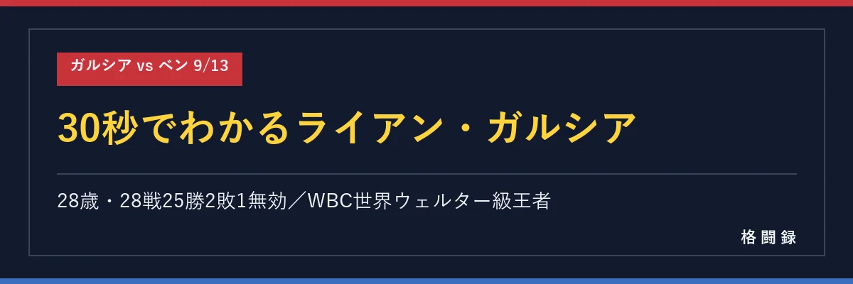 30秒でわかるライアン・ガルシア
