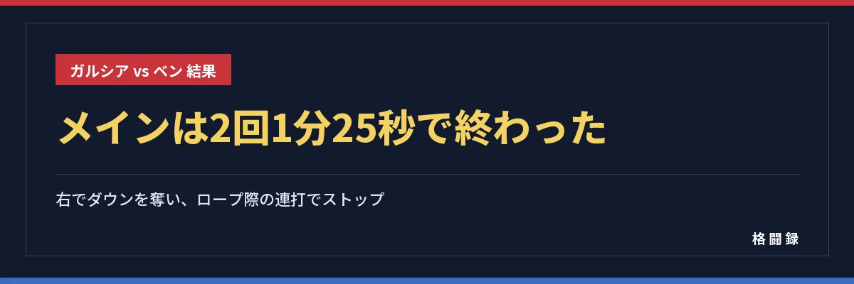 メインは2回1分25秒で終わった