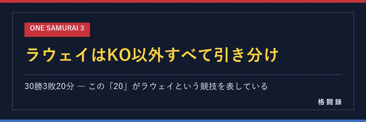 ラウェイはKO以外すべて引き分け