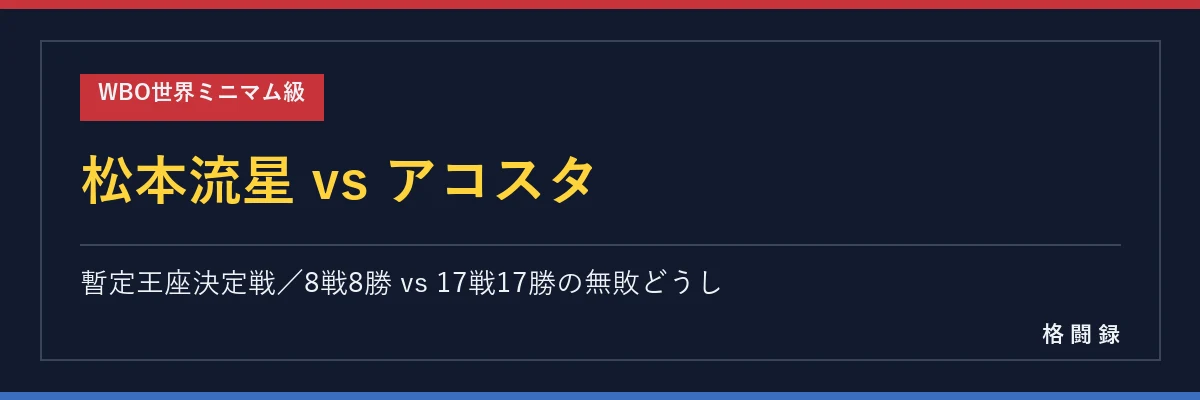 松本流星 vs ラッセル・アコスタ WBO世界ミニマム級暫定王座決定戦