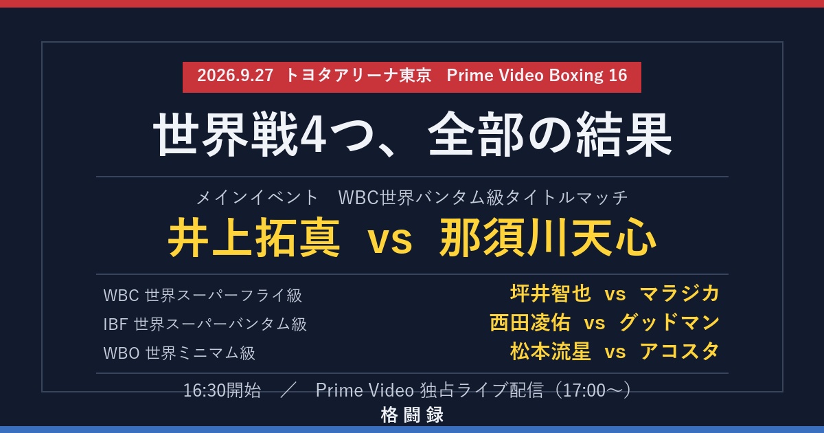 2026年9月27日 Prime Video Boxing 16 世界戦4試合の結果