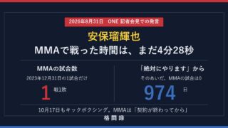 安保瑠輝也 MMAで戦った時間は4分28秒