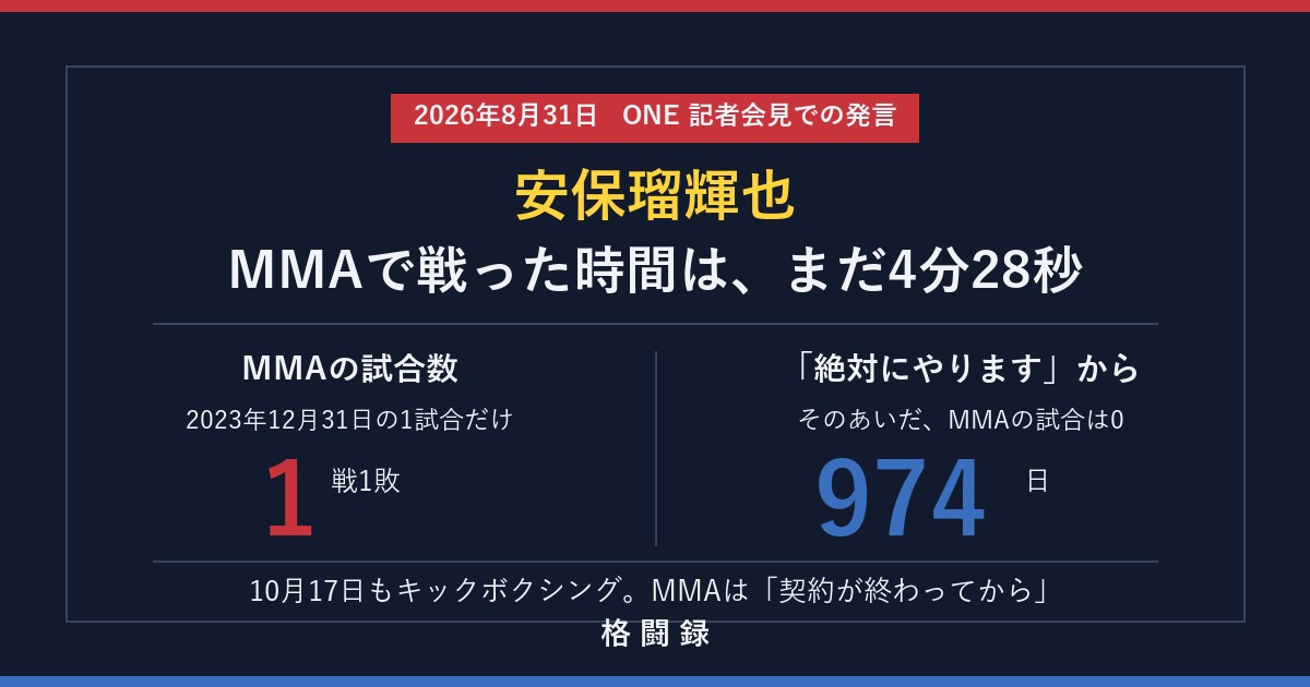 安保瑠輝也 MMAで戦った時間は4分28秒