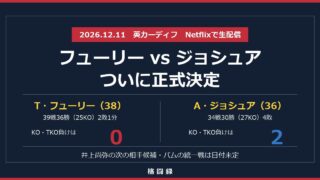フューリー vs ジョシュアは2026年12月11日に英カーディフで正式決定