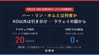 ハー・リン・オムの紹介画像（ラウェイ出身・ONE2勝3敗）