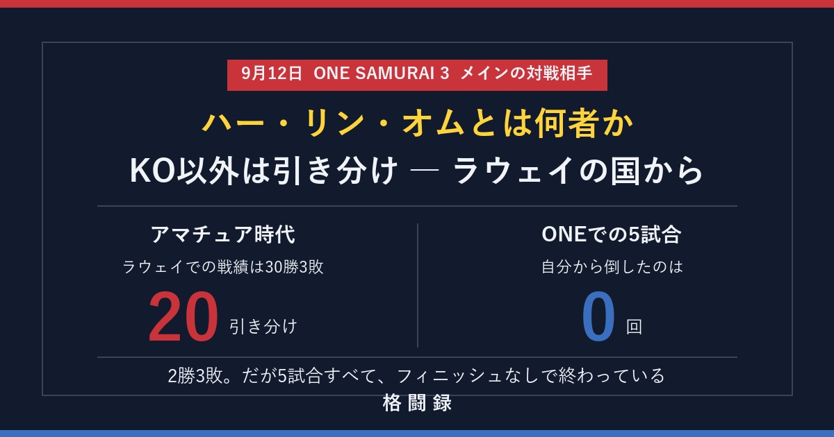 ハー・リン・オムの紹介画像（ラウェイ出身・ONE2勝3敗）