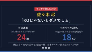佐々木尽のプロ24戦のうち18勝がKOであることを示したアイキャッチ画像