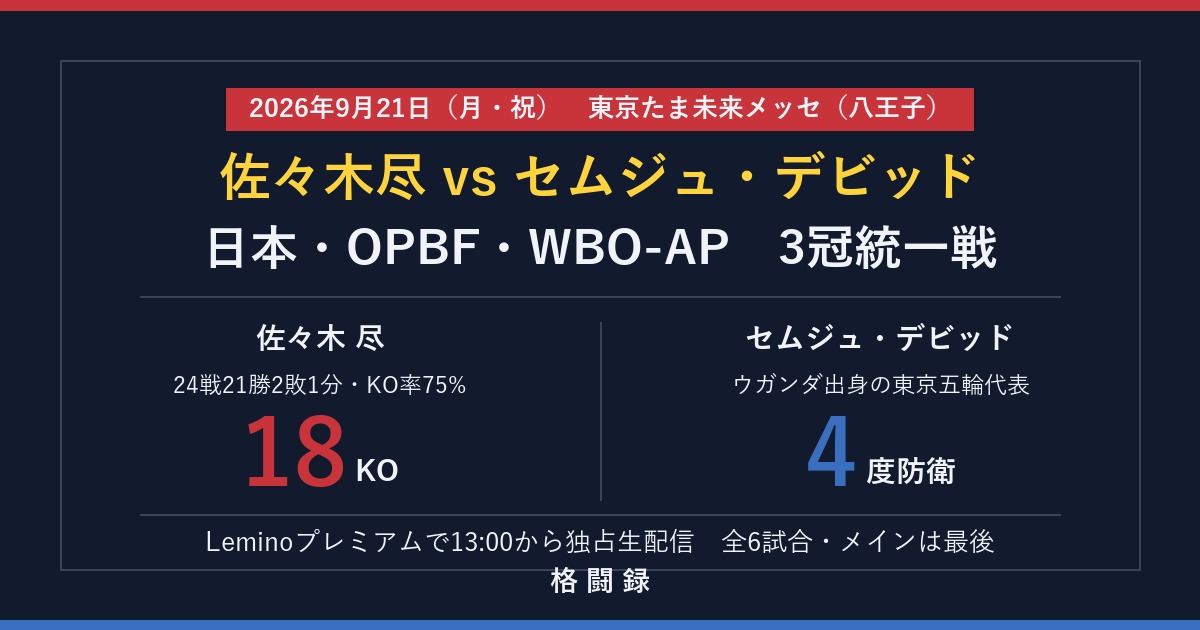 2026年9月21日に東京たま未来メッセで行われる佐々木尽 vs セムジュ・デビッドの3冠統一戦を伝えるアイキャッチ画像