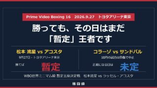 松本流星 vs アコスタ 勝っても暫定王者 正規になる日は未定
