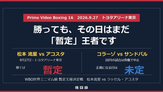 松本流星 vs アコスタ 勝っても暫定王者 正規になる日は未定