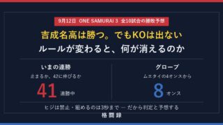 ONE SAMURAI 3 全10試合の勝敗予想のアイキャッチ画像