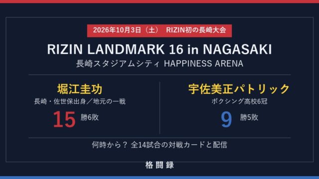 RIZIN LANDMARK 16 in NAGASAKI 堀江圭功 vs 宇佐美正パトリック 10月3日