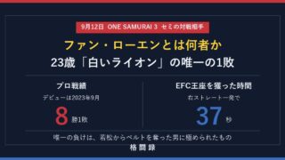 ウィリー・ファン・ローエンの紹介画像（23歳・プロ8勝1敗）