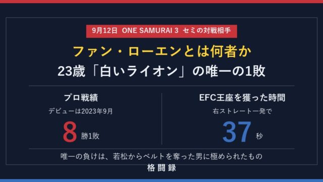 ウィリー・ファン・ローエンの紹介画像（23歳・プロ8勝1敗）