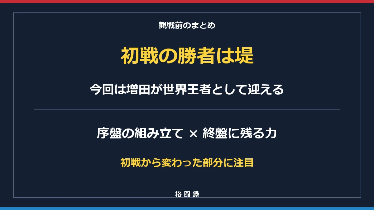 初戦の勝者は堤。今回は増田が世界王者として迎える。序盤の組み立てと終盤に残る力に注目。