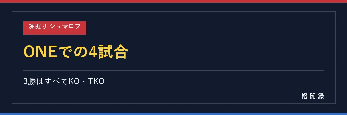シュマロフのONEでの4試合