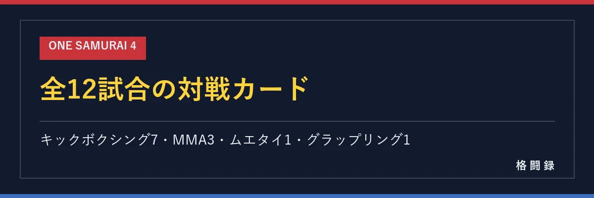 ONE SAMURAI 4 全12試合の対戦カード
