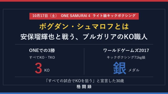 ボグダン・シュマロフとは｜安保瑠輝也を挑発したKO職人