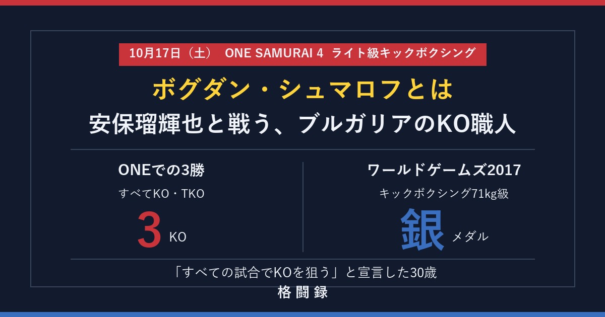 ボグダン・シュマロフとは｜安保瑠輝也を挑発したKO職人