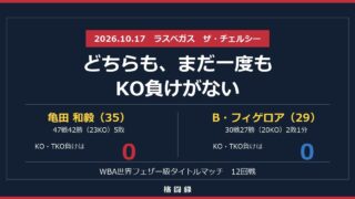 亀田和毅 vs ブランドン・フィゲロア｜どちらも、まだ一度もKO負けがない