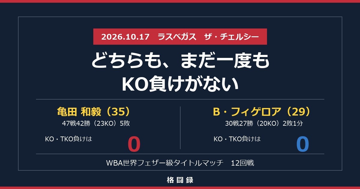 亀田和毅 vs ブランドン・フィゲロア｜どちらも、まだ一度もKO負けがない