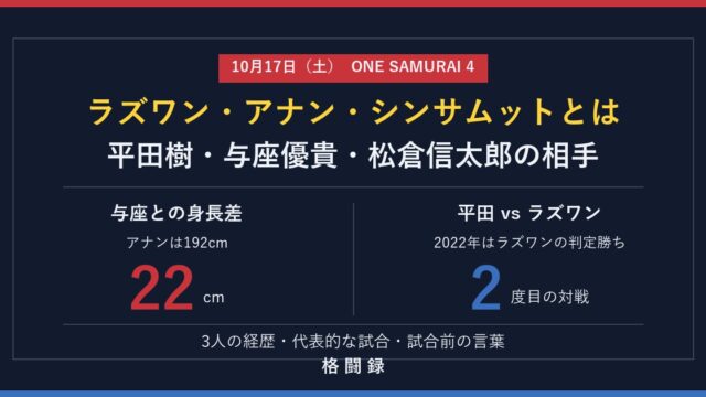 ラズワン・アナン・シンサムットとは｜平田・与座・松倉の相手
