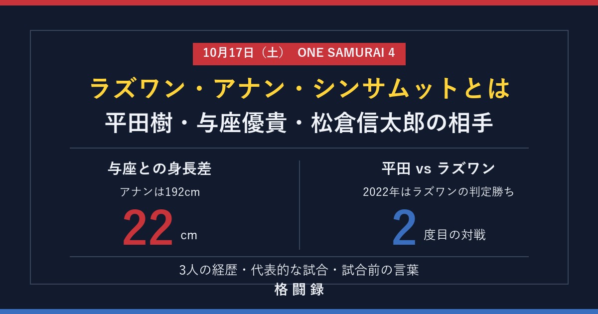 ラズワン・アナン・シンサムットとは｜平田・与座・松倉の相手
