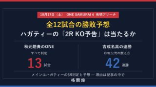 ONE SAMURAI 4 全12試合の勝敗予想