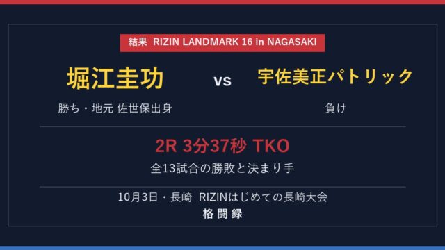RIZIN長崎の結果 堀江圭功が宇佐美正パトリックに2R TKO勝ち