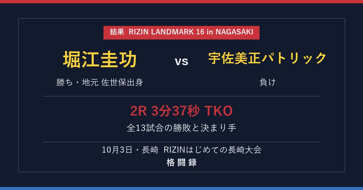 RIZIN長崎の結果 堀江圭功が宇佐美正パトリックに2R TKO勝ち